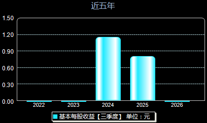 先锋精科688605每股收益