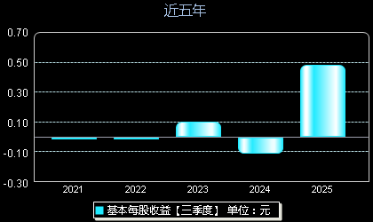华丰科技688629每股收益