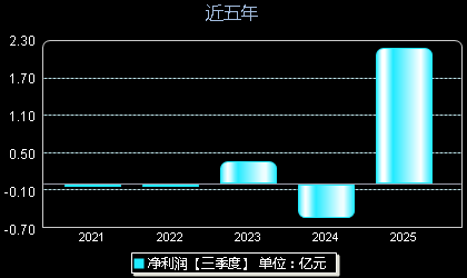 华丰科技688629年净利润