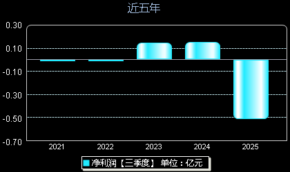莱斯信息688631年净利润