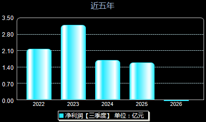 华恒生物688639年净利润