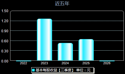 浩辰软件688657每股收益