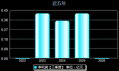 浩辰软件688657年净利润