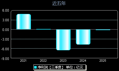电气风电688660年净利润