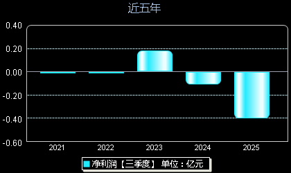 碧兴物联688671年净利润