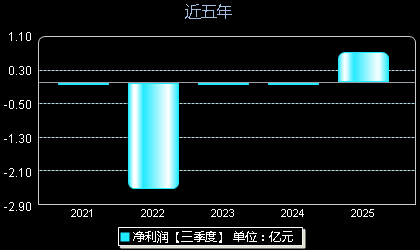 北芯生命(688712)年净利润