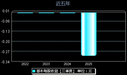 必贝特688759每股收益