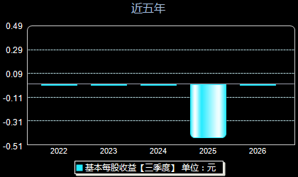 禾元生物688765每股收益