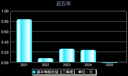珠海冠宇688772每股收益
