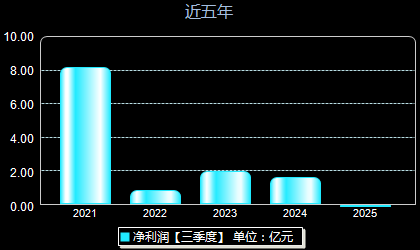珠海冠宇688772年净利润