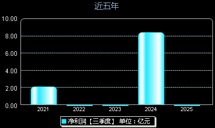 影石创新(688775)年净利润