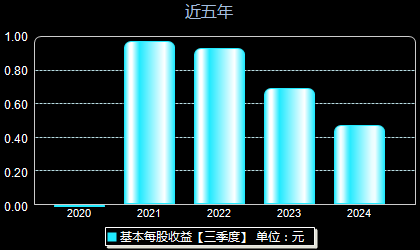 悦安新材688786每股收益