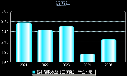 宏华数科688789每股收益