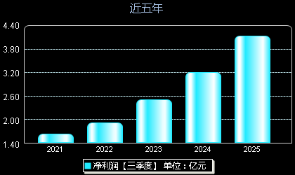 宏华数科688789年净利润